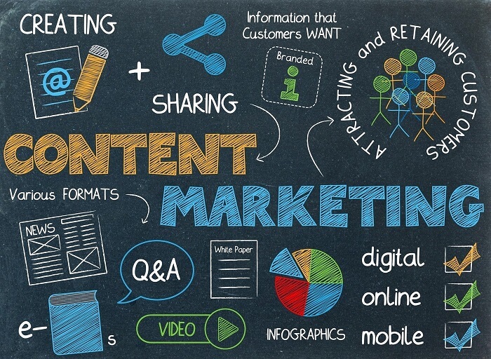 content marketing chính là phần nội dung dùng để tiếp thị